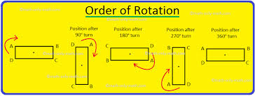 Rotational Symmetry